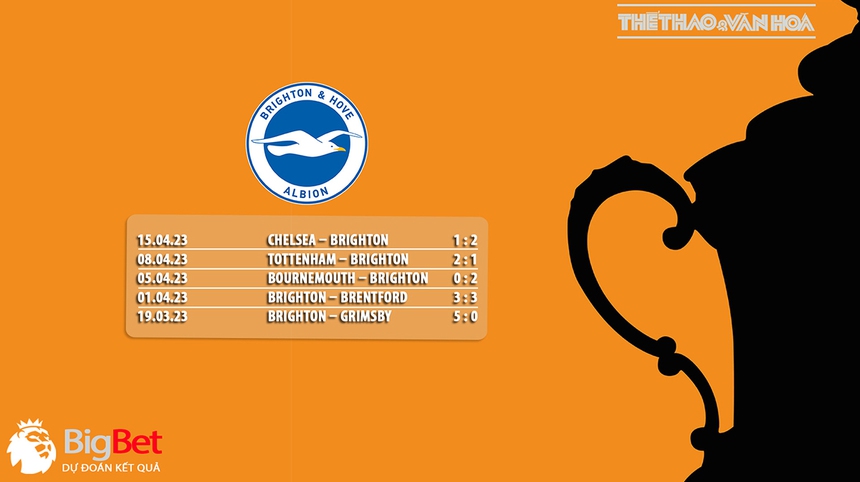 Nhận định, soi kèo Brighton vs MU (22h30, 23/4), bán kết FA Cup - Ảnh 6.