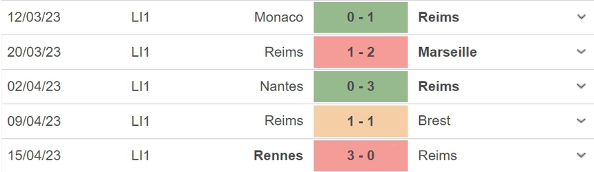 Nhận định, soi kèo Reims vs Strasbourg (18h00, 23/4), vòng 32 Ligue 1 - Ảnh 4.