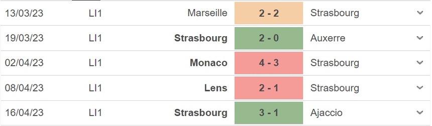 Nhận định, soi kèo Reims vs Strasbourg (18h00, 23/4), vòng 32 Ligue 1 - Ảnh 5.