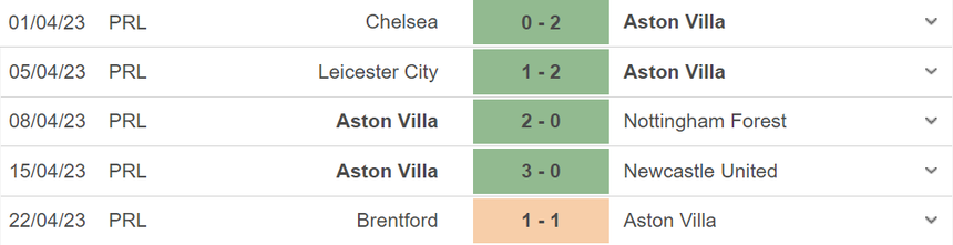Nhận định, soi kèo Aston Villa vs Fulham (01h45, 26/4), vòng 33 Ngoại hạng Anh - Ảnh 4.