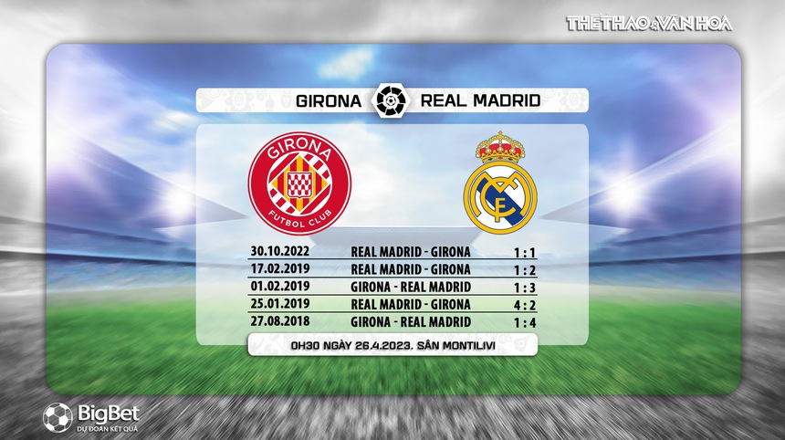 Soi kèo Girona vs Real Madrid 0h30 ngày 26/4, nhận định bóng đá La Liga vòng 31 - Ảnh 7.