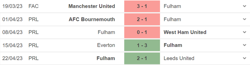 Nhận định, soi kèo Aston Villa vs Fulham (01h45, 26/4), vòng 33 Ngoại hạng Anh - Ảnh 5.