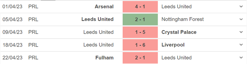 Nhận định, soi kèo Leeds vs Leicester (02h00, 26/4), vòng 33 Ngoại hạng Anh - Ảnh 4.