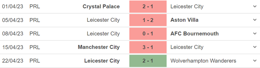 Nhận định, soi kèo Leeds vs Leicester (02h00, 26/4), vòng 33 Ngoại hạng Anh - Ảnh 5.