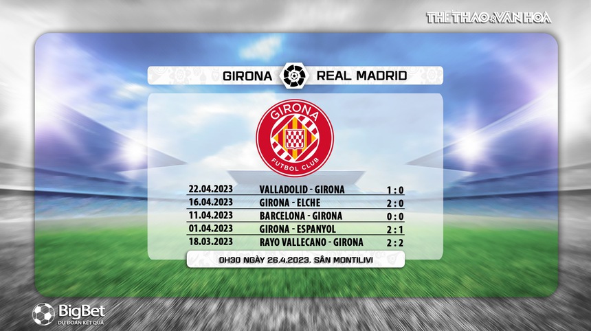 Soi kèo Girona vs Real Madrid 0h30 ngày 26/4, nhận định bóng đá La Liga vòng 31 - Ảnh 5.
