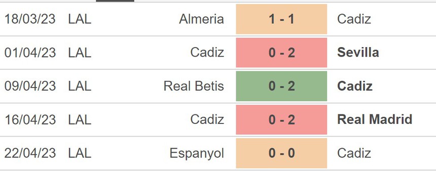Soi kèo Cadiz vs Osasuna 0h30 ngày 26/4, nhận định bóng đá La Liga vòng 31 - Ảnh 3.