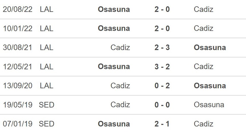 Soi kèo Cadiz vs Osasuna 0h30 ngày 26/4, nhận định bóng đá La Liga vòng 31 - Ảnh 5.