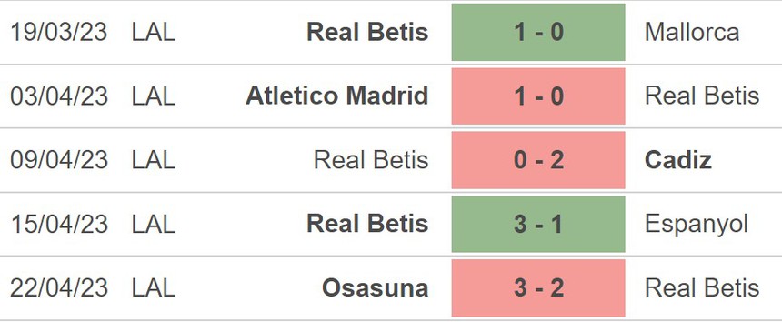 Soi kèo Real Betis vs Sociedad 3h00 ngày 26/4, nhận định bóng đá La Liga vòng 31 - Ảnh 4.