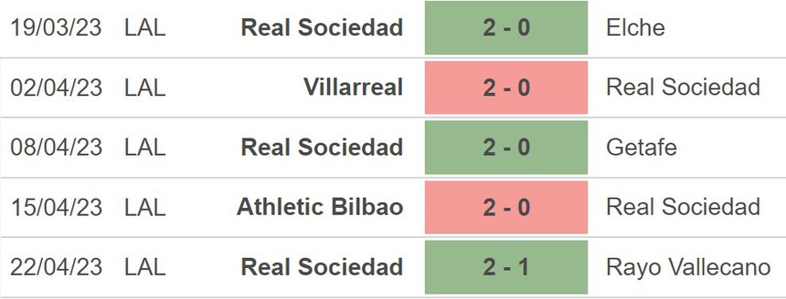 Soi kèo Real Betis vs Sociedad 3h00 ngày 26/4, nhận định bóng đá La Liga vòng 31 - Ảnh 3.