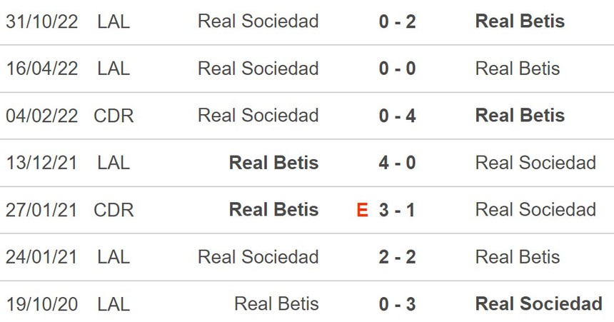 Soi kèo Real Betis vs Sociedad 3h00 ngày 26/4, nhận định bóng đá La Liga vòng 31 - Ảnh 5.