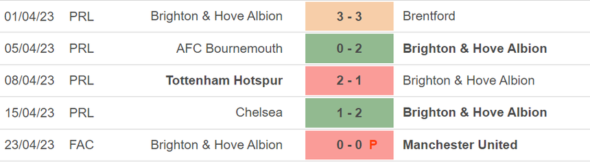 Nhận định, soi kèo Nottingham vs Brighton (01h30, 27/4), vòng 33 Ngoại hạng Anh - Ảnh 5. Nhận định, soi kèo Nottingham vs Brighton (01h30, 27/4), vòng 33 Ngoại hạng Anh - Ảnh 5.