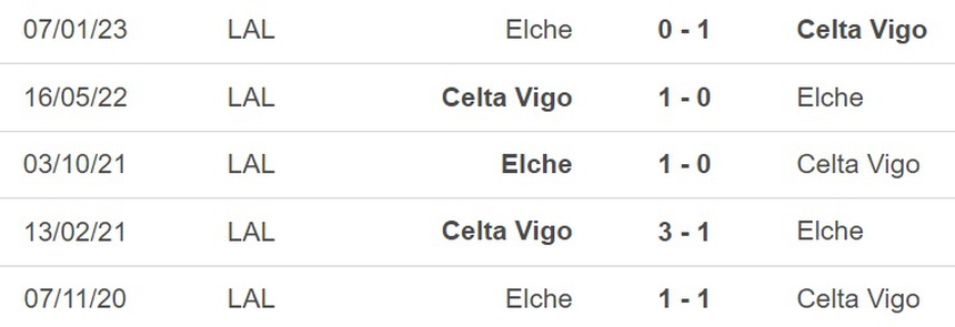 Nhận định, soi kèo Celta Vigo vs Elche (03h00, 27/4), La Liga vòng 31 - Ảnh 5.