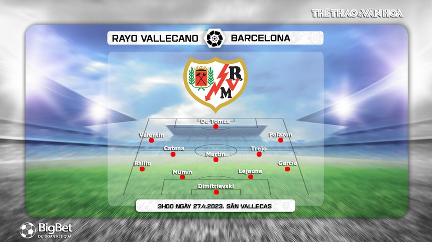 Đội hình dự kiến Rayo Vallecano