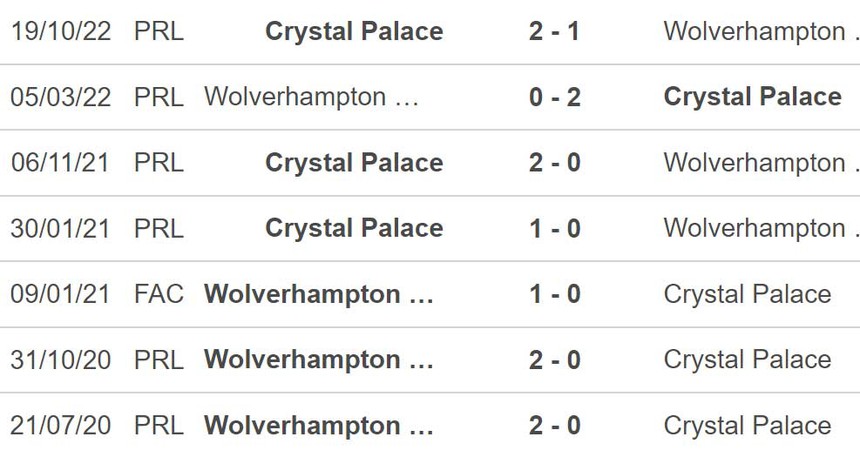 Nhận định, soi kèo Wolves vs Crystal Palace (1h30, 26/4), vòng 33 Ngoại hạng Anh - Ảnh 3. Nhận định, soi kèo Wolves vs Crystal Palace (1h30, 26/4), vòng 33 Ngoại hạng Anh - Ảnh 3.