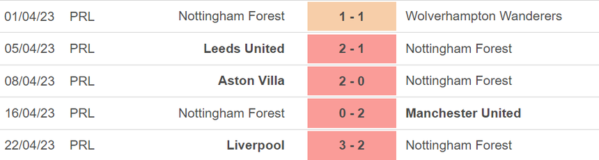Nhận định, soi kèo Nottingham vs Brighton (01h30, 27/4), vòng 33 Ngoại hạng Anh - Ảnh 4. Nhận định, soi kèo Nottingham vs Brighton (01h30, 27/4), vòng 33 Ngoại hạng Anh - Ảnh 4.