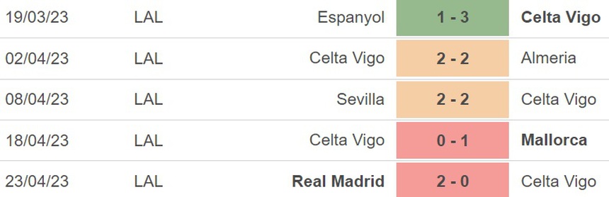 Nhận định, soi kèo Celta Vigo vs Elche (03h00, 27/4), La Liga vòng 31 - Ảnh 3.