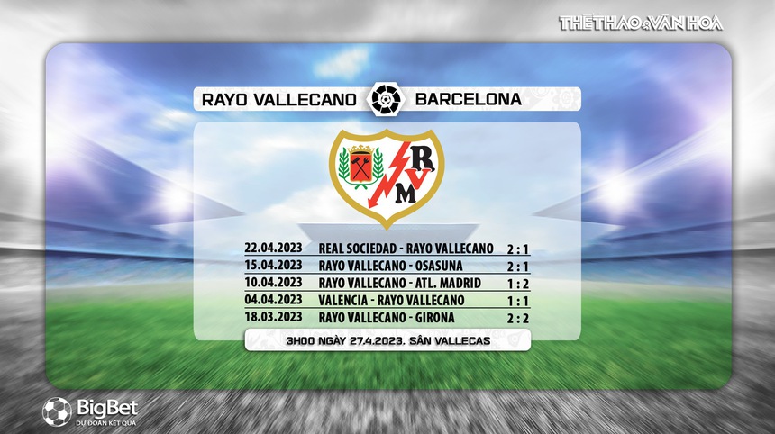 Phong độ Rayo Vallecano