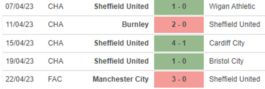 Phong độ Sheffield