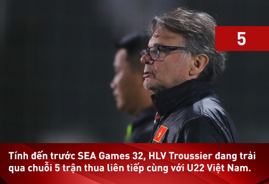 HLV Troussier 'đặt cược' vào lối chơi mới, U22 Việt Nam sẽ ôm hận trước U22 Lào? - Ảnh 1.