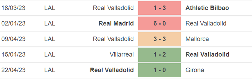 Phong độ của Valladolid