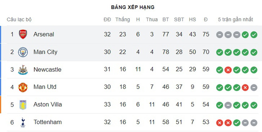 Arteta dọa 'hạ sát' cầu thủ Arsenal nếu dám làm điều này trước Man City - Ảnh 3.