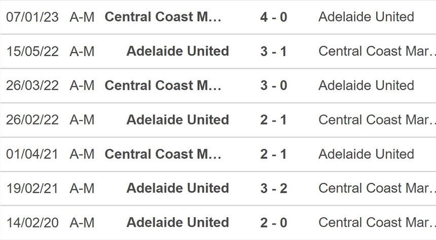Nhận định, soi kèo Adelaide United vs Central Coast Mariner (16h45, 28/4), vòng 26 A League - Ảnh 3.
