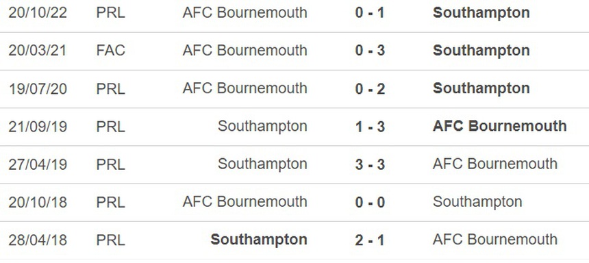 Nhận định, soi kèo Southampton vs Bournemouth (1h30, 28/4), vòng 33 Ngoại hạng Anh - Ảnh 2.