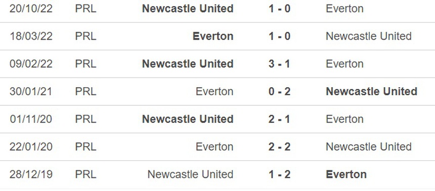 Nhận định, soi kèo Everton vs Newcastle (1h30, 28/4), vòng 33 Ngoại hạng Anh - Ảnh 2.