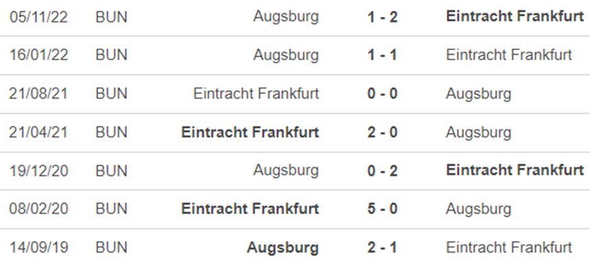 Lịch sử đối đầu Frankfurt vs Augsburg Lịch sử đối đầu Frankfurt vs Augsburg