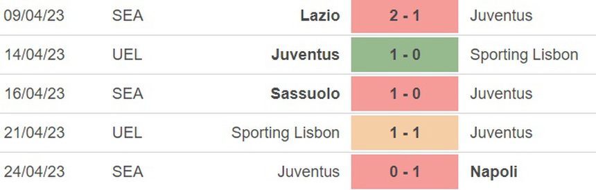 Nhận định, soi kèo Inter vs Juventus (02h00, 27/4), bán kết lượt về cúp Ý - Ảnh 4.