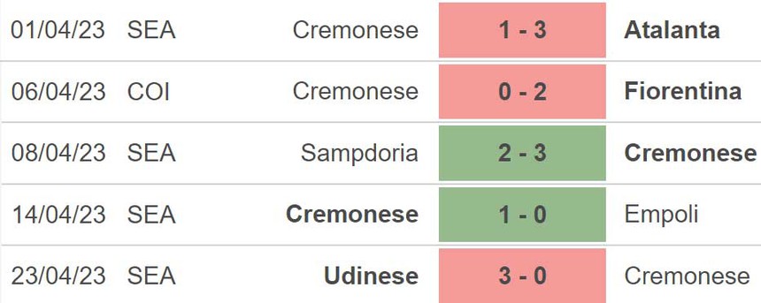 Nhận định, soi kèo Fiorentina vs Cremonese (02h00, 28/4), bán kết lượt về cúp Ý - Ảnh 5.