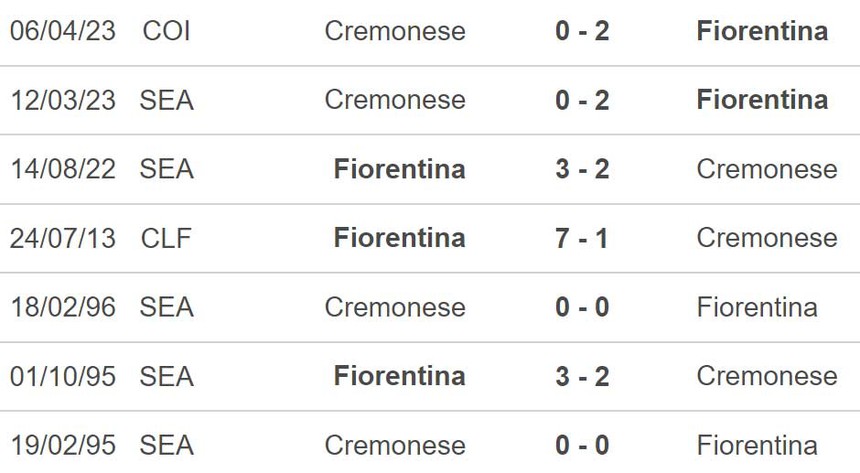 Nhận định, soi kèo Fiorentina vs Cremonese (02h00, 28/4), bán kết lượt về cúp Ý - Ảnh 3.
