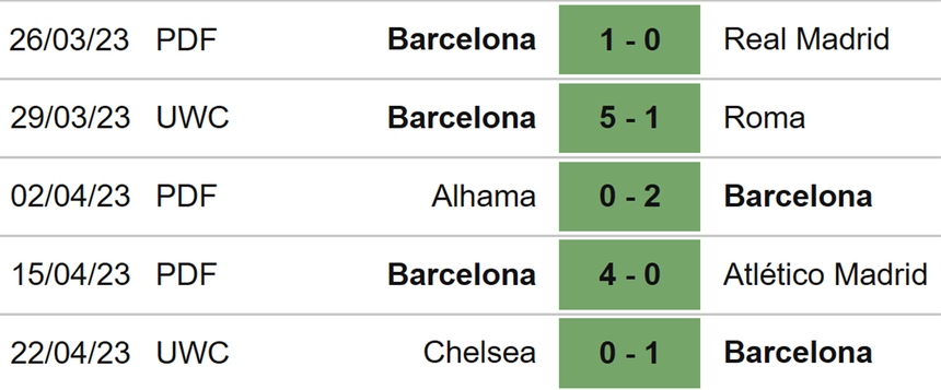 Nhận định, soi kèo nữ Barcelona vs nữ Chelsea (23h45, 27/4), bán kết lượt về cúp C1 châu Âu - Ảnh 4. Nhận định, soi kèo nữ Barcelona vs nữ Chelsea (23h45, 27/4), bán kết lượt về cúp C1 châu Âu - Ảnh 4.