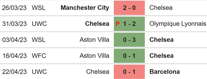 Nhận định, soi kèo nữ Barcelona vs nữ Chelsea (23h45, 27/4), bán kết lượt về cúp C1 châu Âu - Ảnh 5. Nhận định, soi kèo nữ Barcelona vs nữ Chelsea (23h45, 27/4), bán kết lượt về cúp C1 châu Âu - Ảnh 5.