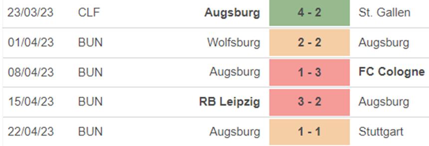 Phong độ Augsburg Phong độ Augsburg
