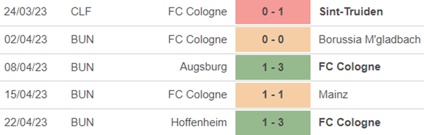 Phong độ Cologne Phong độ Cologne