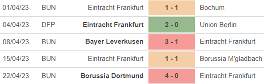 Phong độ Frankfurt Phong độ Frankfurt