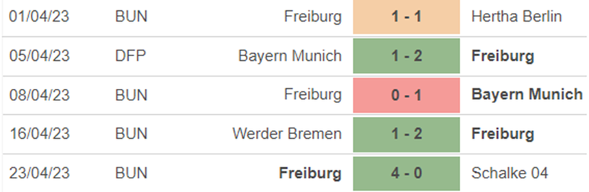 Phong độ Freiburg Phong độ Freiburg