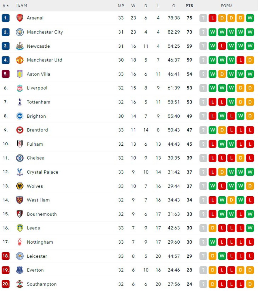 Liverpool ngược dòng đầy bản lĩnh để áp sát Top 4, Chelsea vẫn chưa thể thắng với Lampard - Ảnh 8. Liverpool ngược dòng đầy bản lĩnh để áp sát Top 4, Chelsea vẫn chưa thể thắng với Lampard - Ảnh 8.