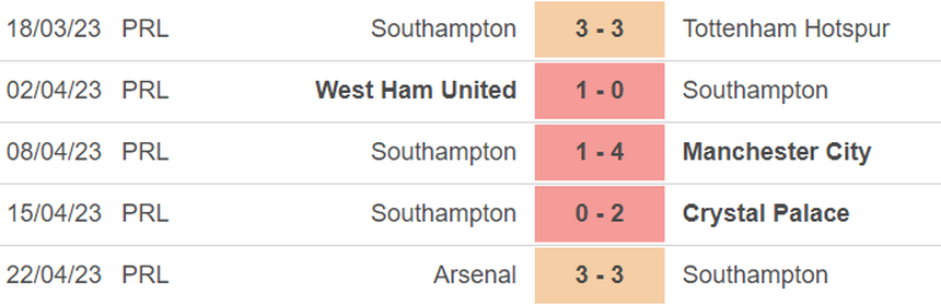 Nhận định, soi kèo Southampton vs Bournemouth (1h30, 28/4), vòng 33 Ngoại hạng Anh - Ảnh 3.
