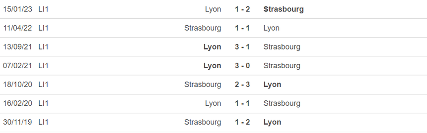 Nhận định, soi kèo Strasbourg vs Lyon (02h00, 29/4), vòng 33 Ligue 1 - Ảnh 3. Nhận định, soi kèo Strasbourg vs Lyon (02h00, 29/4), vòng 33 Ligue 1 - Ảnh 3.