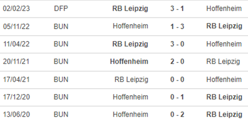 Lịch sử đối đầu Leipzig vs Hoffenheim Lịch sử đối đầu Leipzig vs Hoffenheim