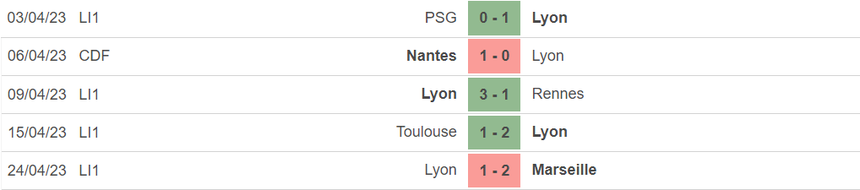 Nhận định, soi kèo Strasbourg vs Lyon (02h00, 29/4), vòng 33 Ligue 1 - Ảnh 5. Nhận định, soi kèo Strasbourg vs Lyon (02h00, 29/4), vòng 33 Ligue 1 - Ảnh 5.