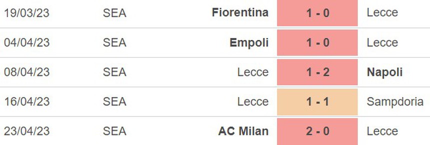 Nhận định, soi kèo Lecce vs Udinese (23h30, 28/4), Serie A vòng 32 - Ảnh 4.