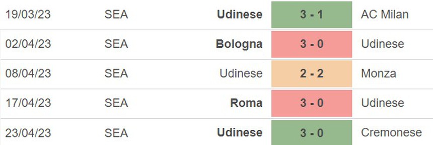 Nhận định, soi kèo Lecce vs Udinese (23h30, 28/4), Serie A vòng 32 - Ảnh 5.