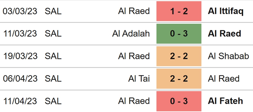 Nhận định, soi kèo Al Nassr vs Al Raed (02h00, 29/4/2023), Saudi Pro League vòng 26 - Ảnh 5.