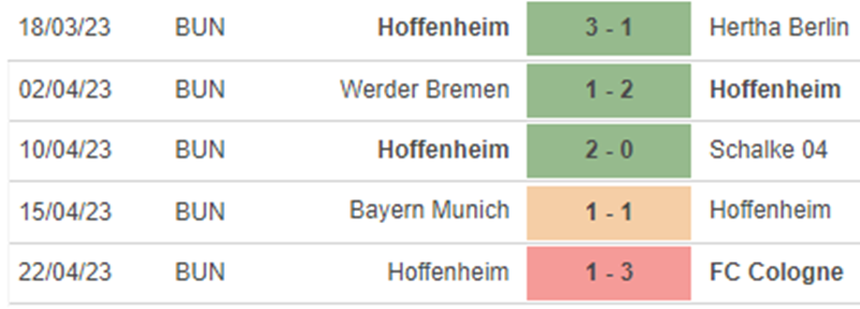Phong độ Hoffenheim Phong độ Hoffenheim