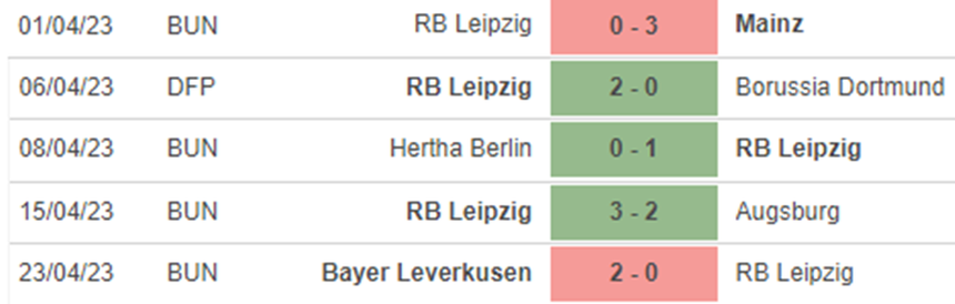 Phong độ Leipzig Phong độ Leipzig