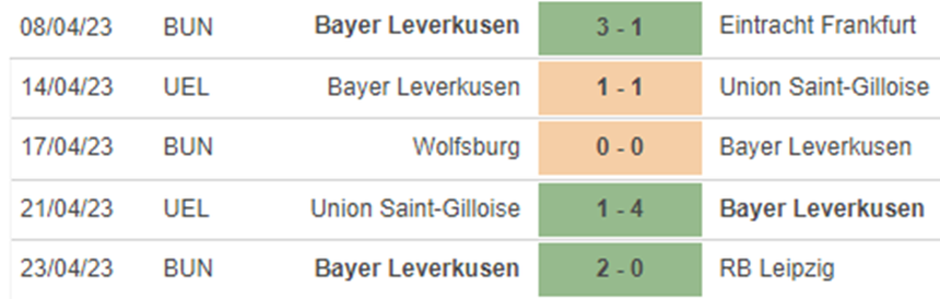 Phong độ Leverkusen