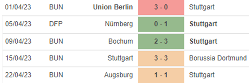 Phong độ Stuttgart Phong độ Stuttgart